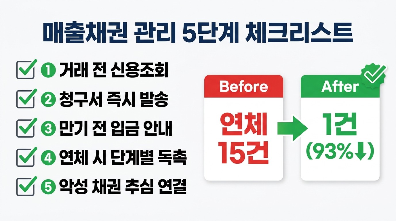 매출채권과 매입채무, 실무에서 어떻게 관리