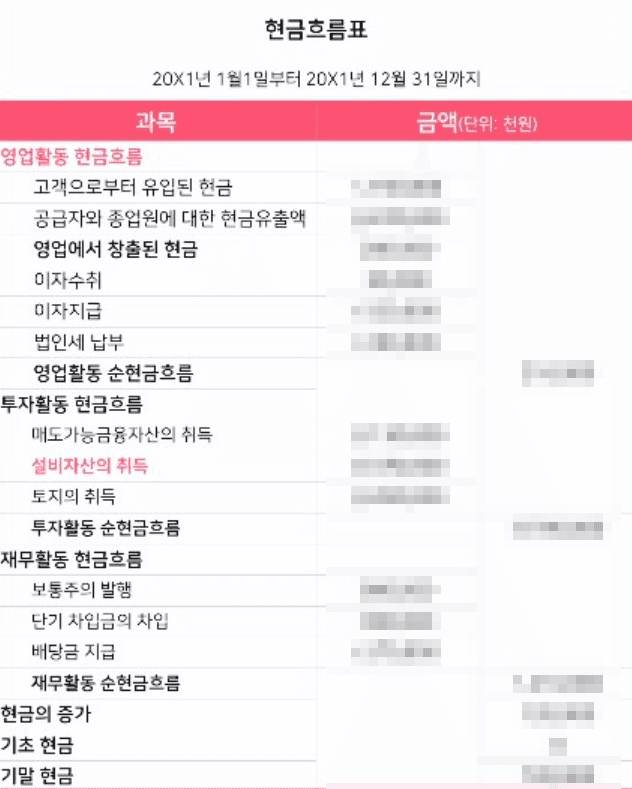 현금흐름표 보는 법